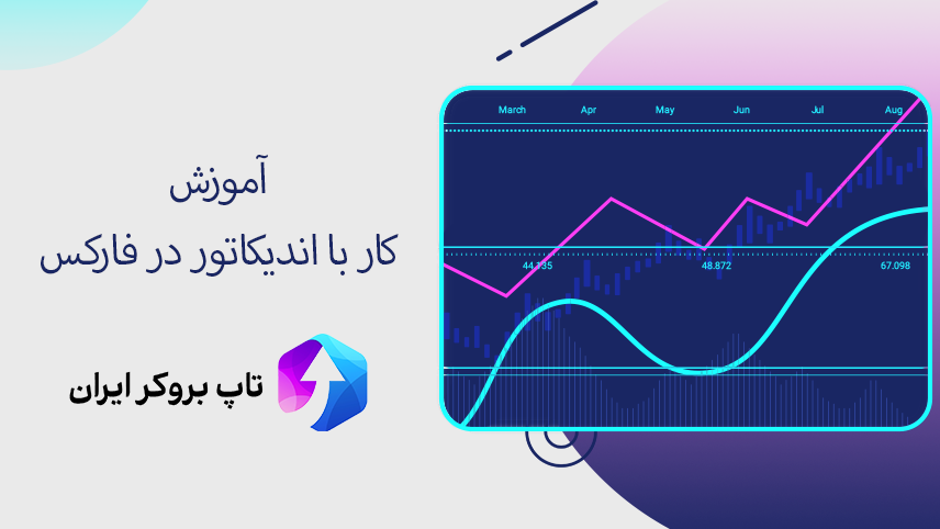 📈آموزش کار با اندیکاتور در فارکس - استفاده از اندیکاتور در بازار های مالی