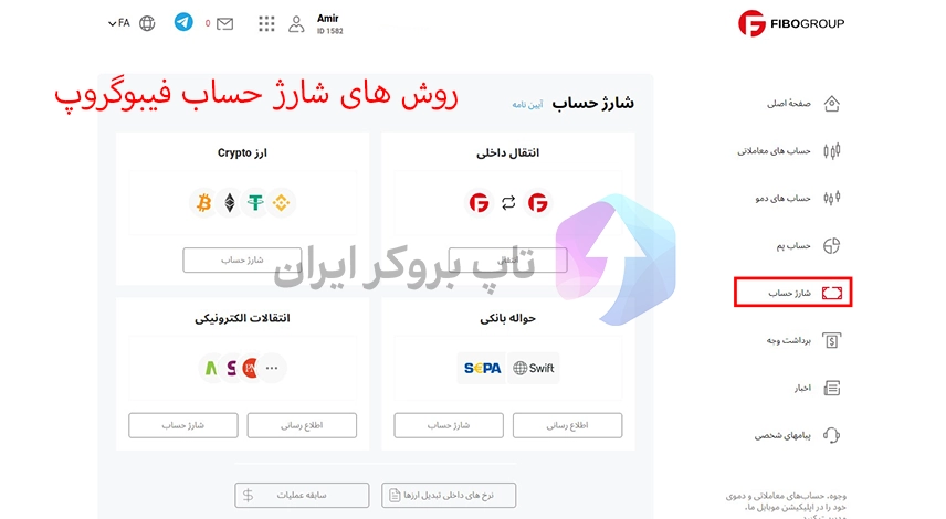 آموزش شارژ حساب فیبوگروپ، نحوه واریز پول به فیبوگروپ، واريز به حساب فيبو گروپ، برداشت از فيبو گروپ