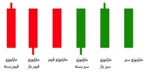 🔥 تحلیل کامل استراتژی کندل مارابوزو (Marubozu) 🔥