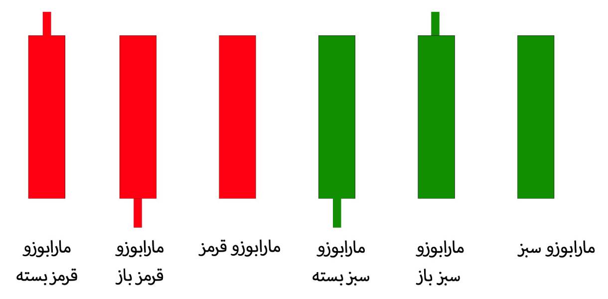 کندل مارابوزو