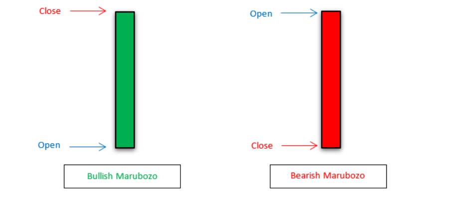 تحلیل کندل مارابوزو Marubozu