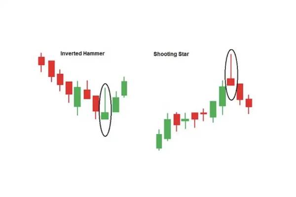 ترکیب کندل چکش معکوس با سایر اندیکاتورها