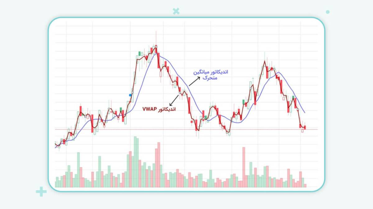 نحوه محاسبه و تفسیر اندیکاتور VWAP