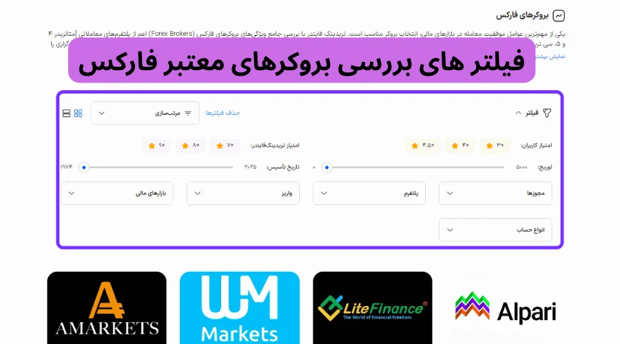 بررسی بروکرهای تریدینگ فایندر