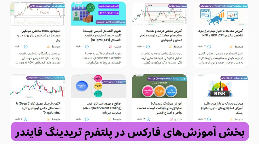 آموزش تریدینگ فایندر